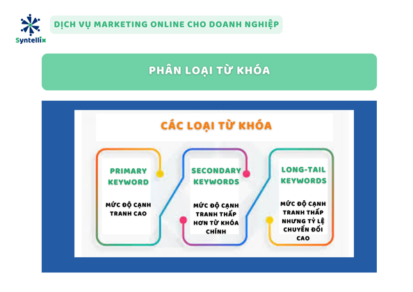 Phân loại từ khóa