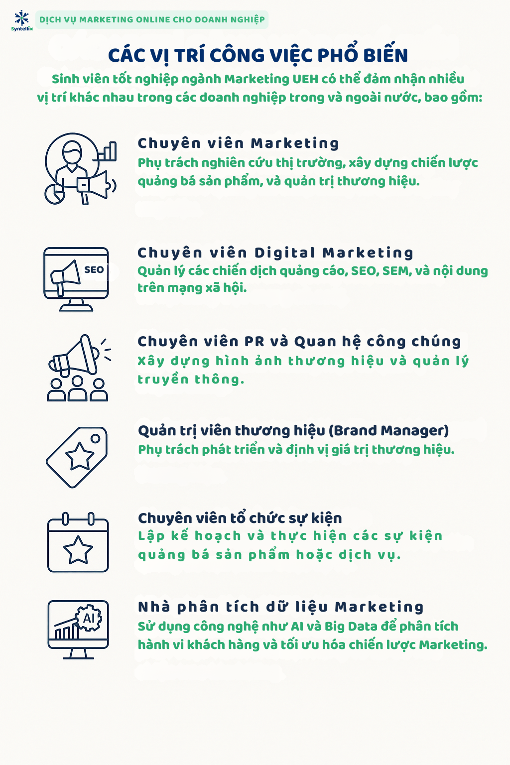 Cơ Hội Nghề Nghiệp Sau Khi Tốt Nghiệp Ngành Marketing UEH