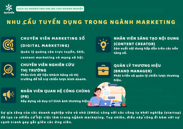Nhu Cầu Tuyển Dụng Trong Ngành Marketing