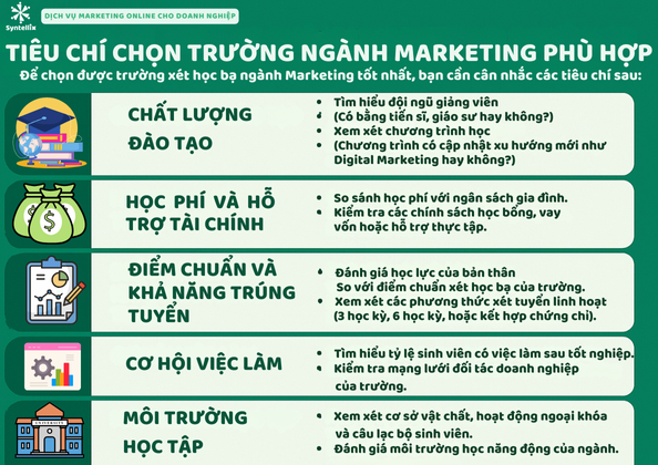 Tiêu Chí Chọn Trường Ngành Marketing Phù Hợp