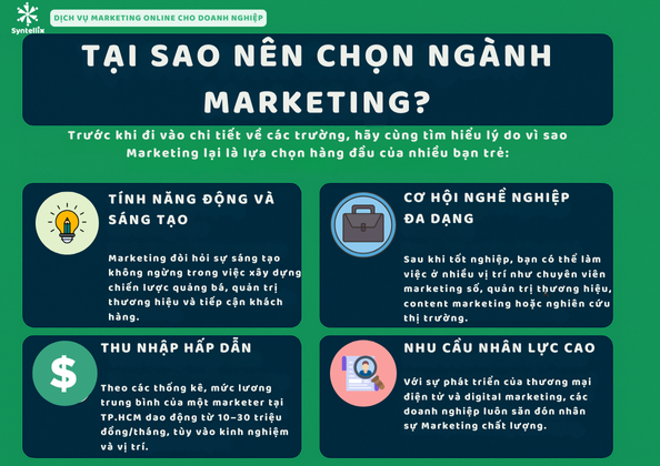 Tại Sao Nên Chọn Ngành Marketing