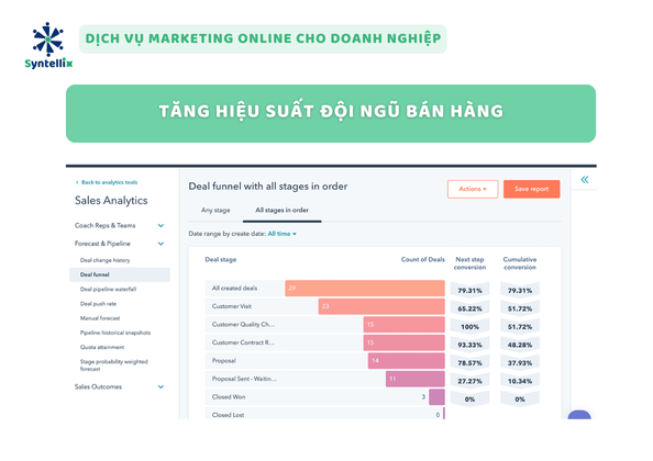 Tăng hiệu suất đội ngũ bán hàng