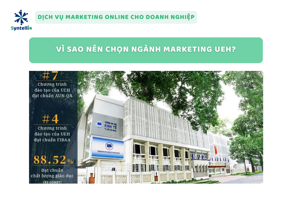 Vì Sao Nên Chọn Ngành Marketing UEH