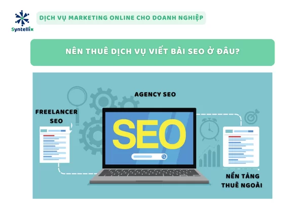 Nên thuê dịch vụ viết bài SEO ở đâu?