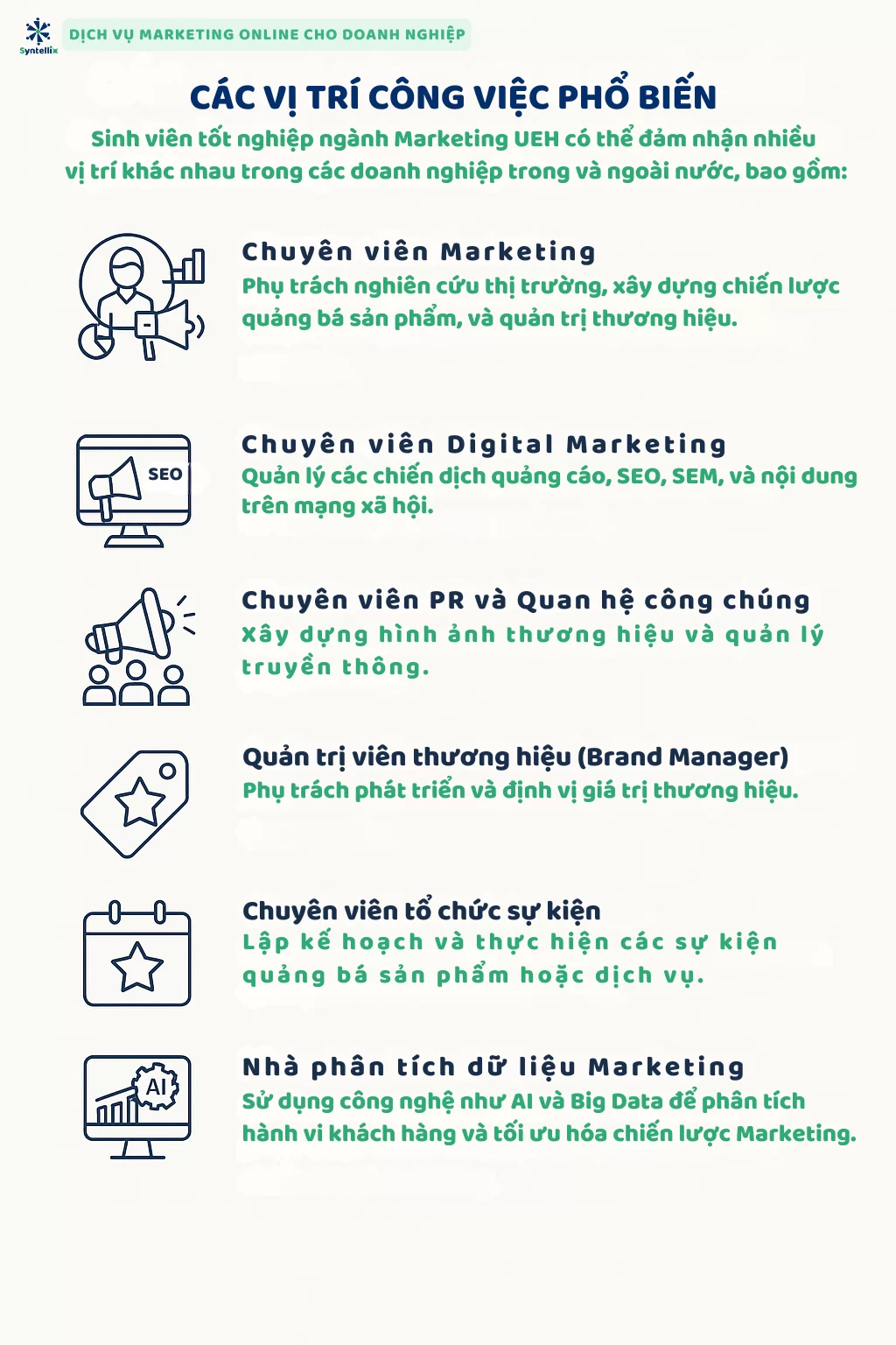 Cơ Hội Nghề Nghiệp Sau Khi Tốt Nghiệp Ngành Marketing UEH