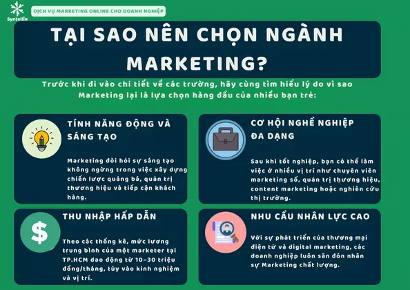 Tại Sao Nên Chọn Ngành Marketing