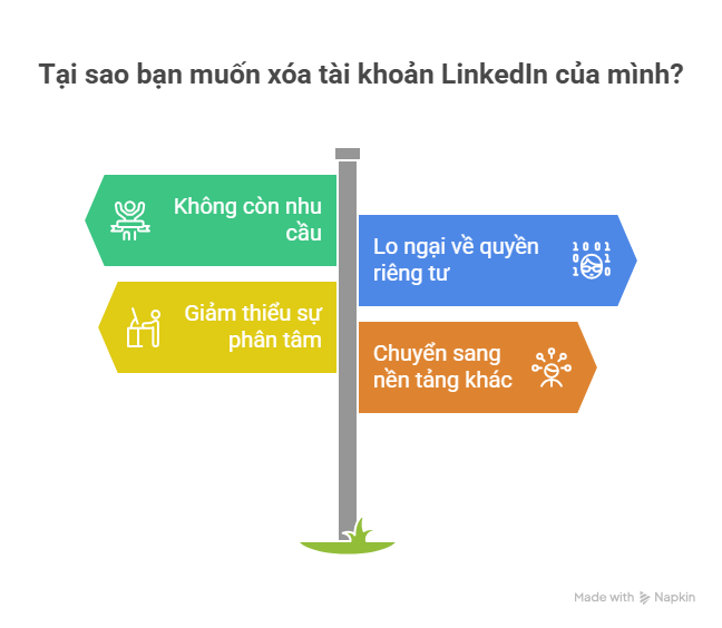 Tại Sao Bạn Muốn Xóa Tài Khoản LinkedIn?