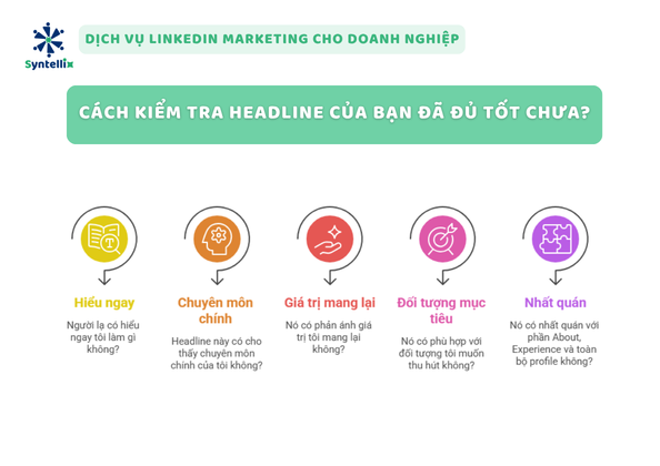 Cách kiểm tra headline của bạn đã đủ tốt chưa?