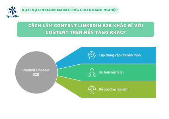 Cách làm content LinkedIn B2B khác gì với content trên nền tảng khác?
