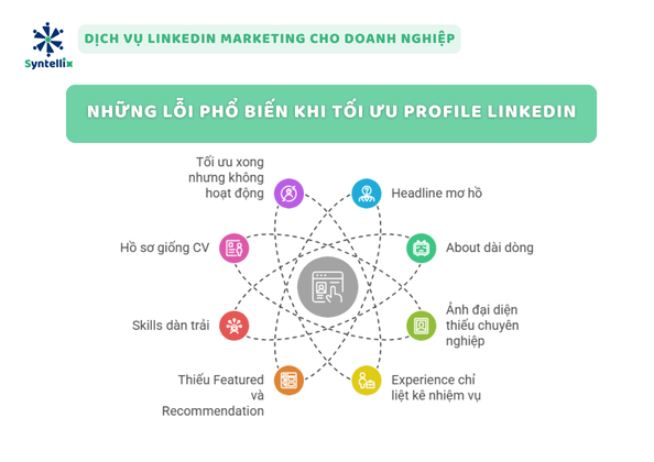 Những lỗi phổ biến khi tối ưu profile LinkedIn