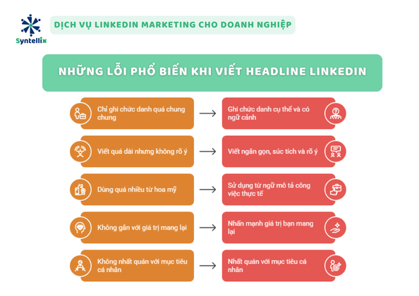 Những lỗi phổ biến khi viết headline LinkedIn