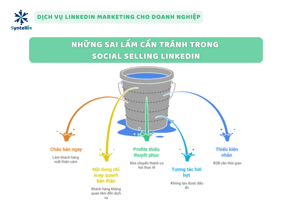 Những sai lầm cần tránh trong social selling LinkedIn