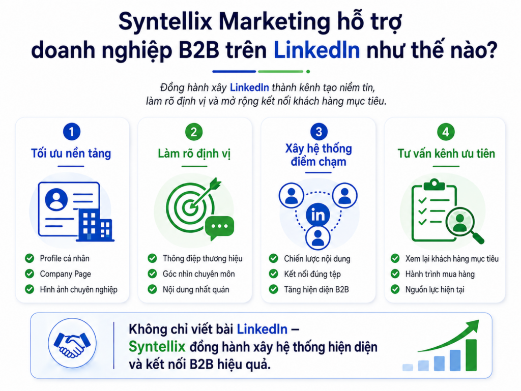 Syntellix Marketing hỗ trợ doanh nghiệp B2B trên LinkedIn như thế nào?