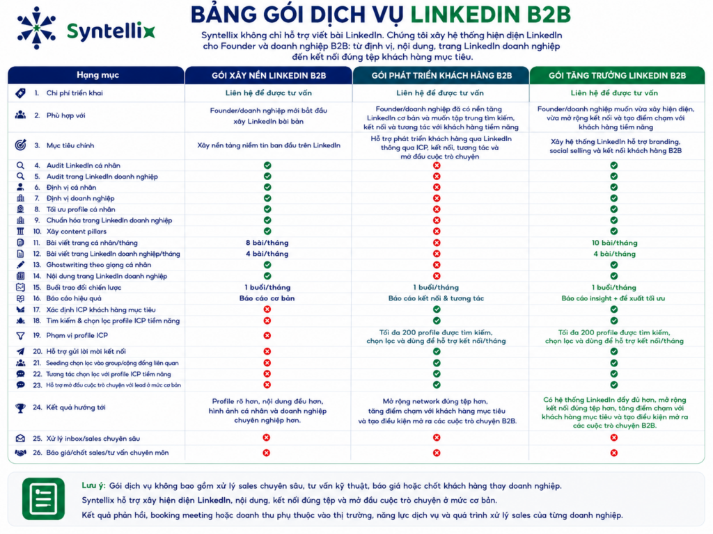 Bảng gói dịch vụ LinkedIn B2B của Syntellix Marketing