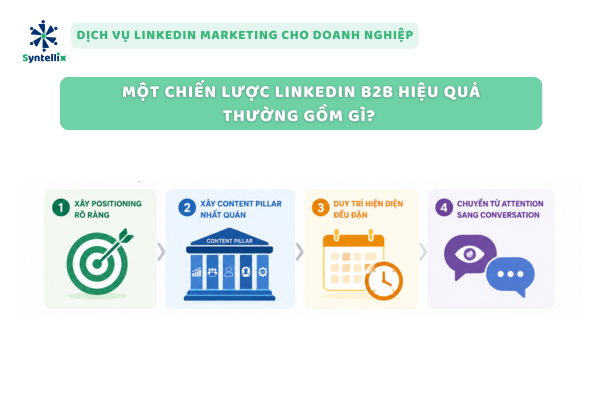 Một chiến lược LinkedIn B2B hiệu quả thường gồm gì?