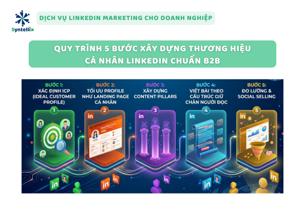 Quy trình 5 bước xây dựng thương hiệu cá nhân LinkedIn chuẩn B2B