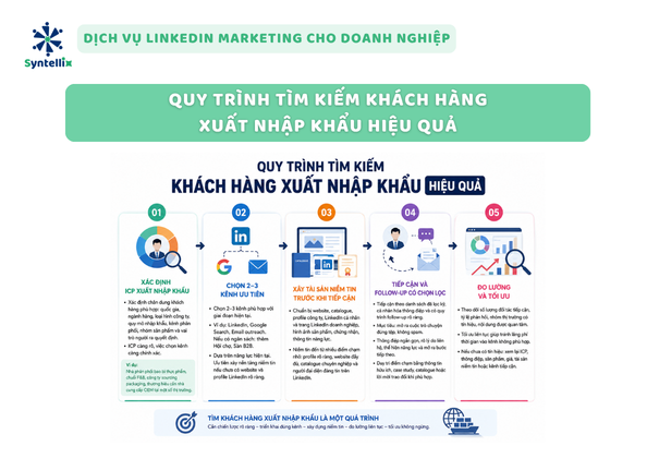 Quy trình tìm kiếm khách hàng xuất nhập khẩu hiệu quả