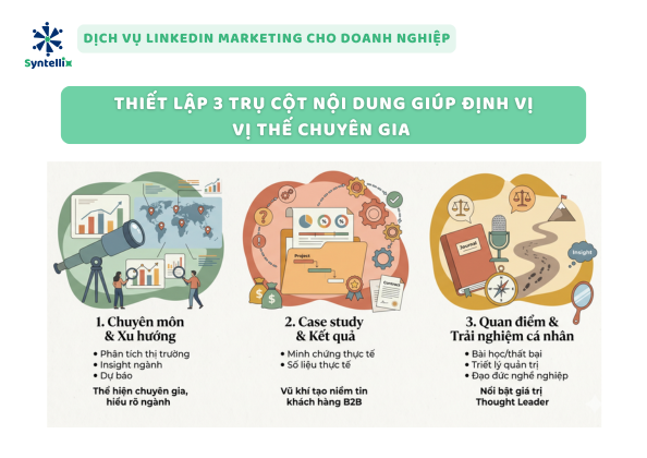 Thiết lập 3 trụ cột nội dung giúp định vị vị thế chuyên gia