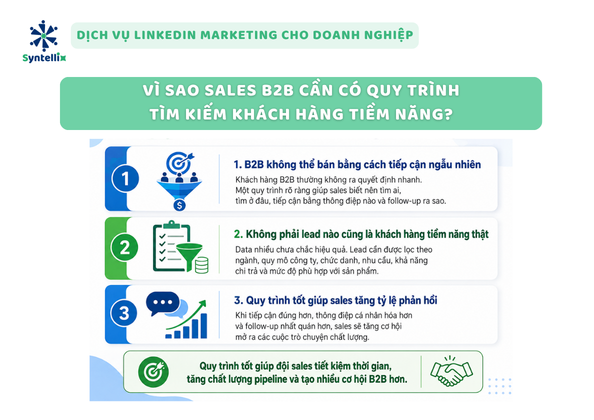 Vì sao sales B2B cần có quy trình tìm kiếm khách hàng tiềm năng