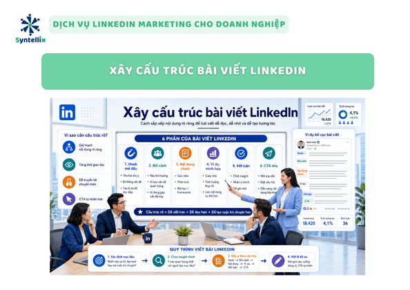 Xây cấu trúc bài viết LinkedIn