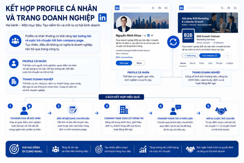 Kết hợp profile cá nhân và trang doanh nghiệp