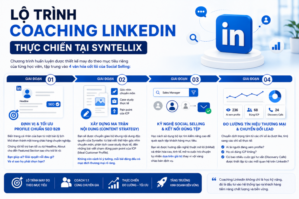 Lộ Trình Coaching LinkedIn Thực Chiến Tại Syntellix