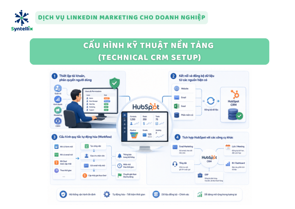 Cấu Hình Kỹ Thuật Nền Tảng (Technical CRM Setup)