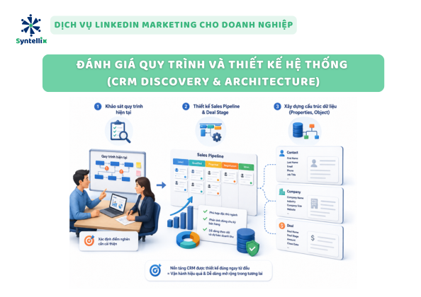 Đánh Giá Quy Trình Và Thiết Kế Hệ Thống (CRM Discovery & Architecture)