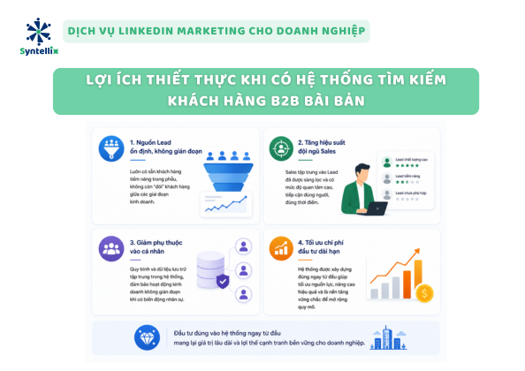 Lợi Ích Thiết Thực Khi Có Hệ Thống Tìm Kiếm Khách Hàng B2B Bài Bản