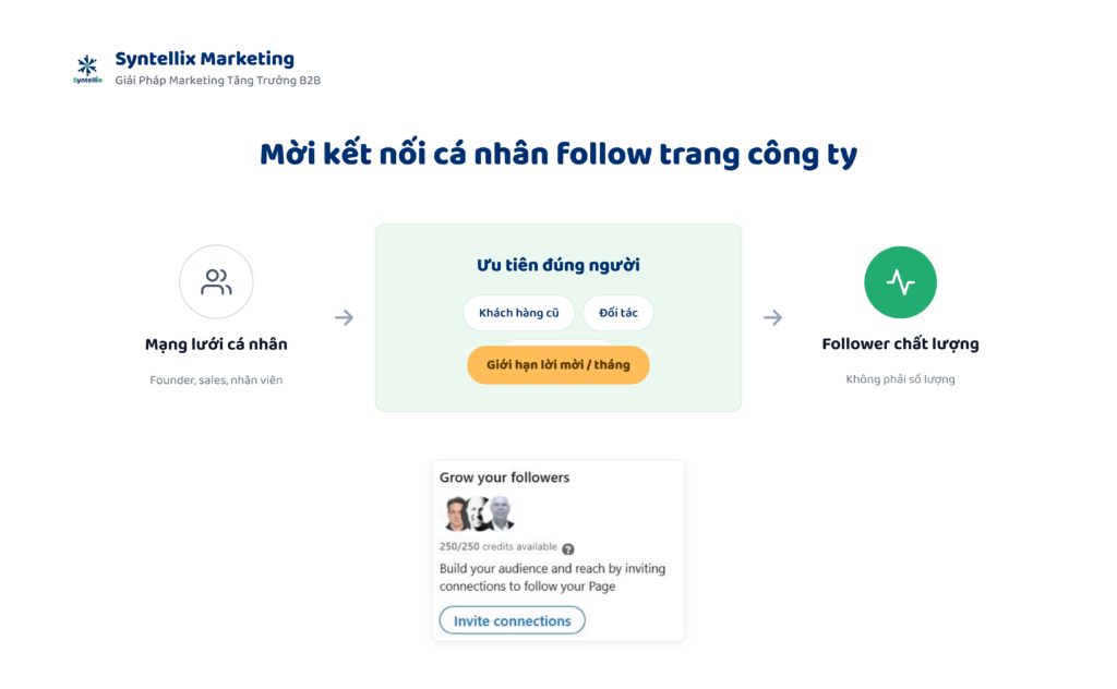 Mời kết nối cá nhân follow trang công ty