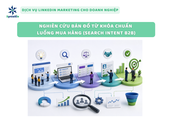 Nghiên cứu bản đồ từ khóa chuẩn luồng mua hàng (Search Intent B2B)