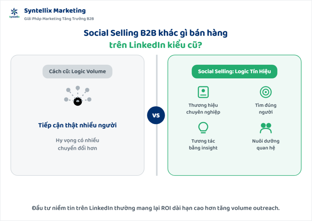 Social Selling B2B Đúng Nghĩa Khác Gì Với Bán Hàng Trên LinkedIn Kiểu Cũ?