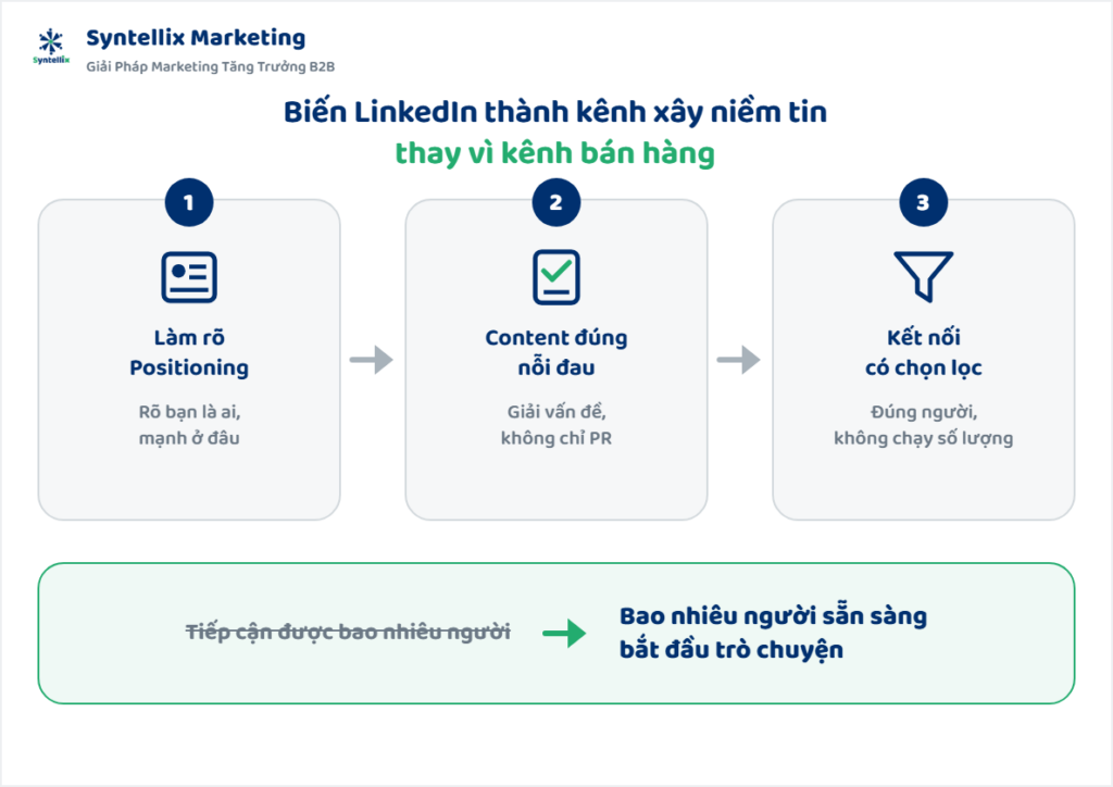 Biến LinkedIn Thành Kênh Xây Niềm Tin Thay Vì Kênh Bán Hàng