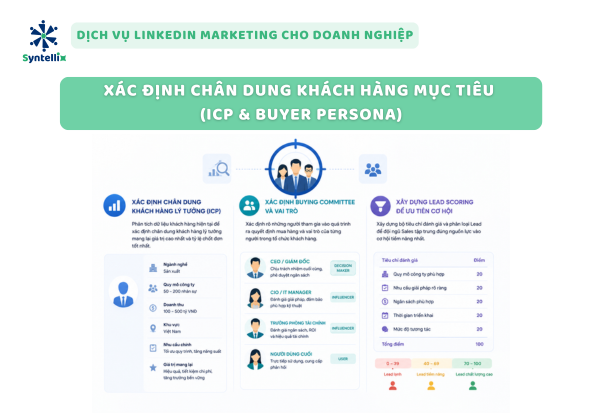 Xác Định Chân Dung Khách Hàng Mục Tiêu (ICP & Buyer Persona)