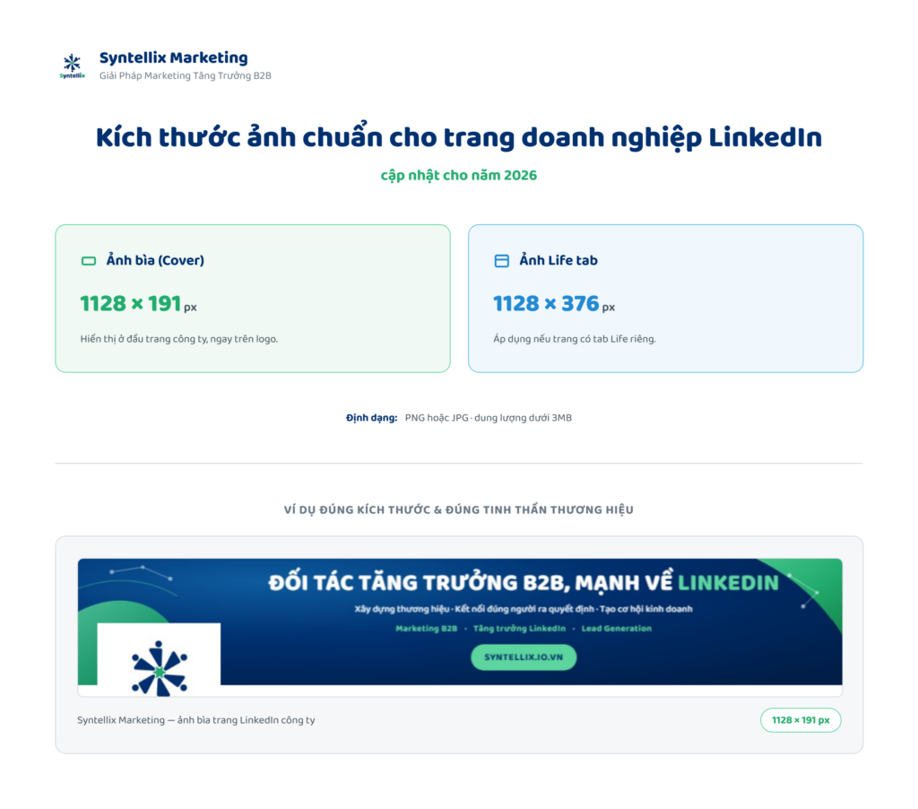 Logo và ảnh bìa: đúng kích thước, đúng tinh thần thương hiệu