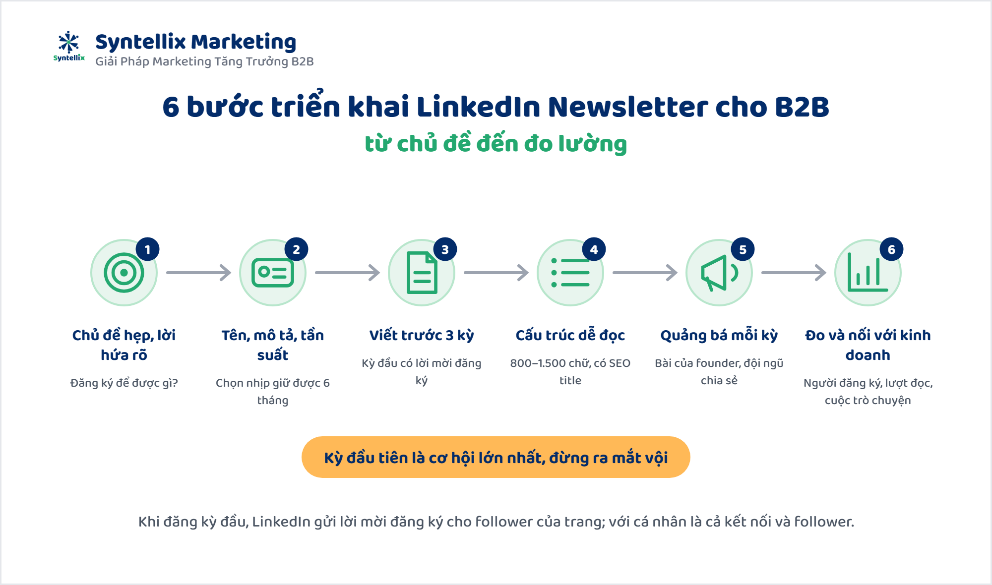 6 bước triển khai LinkedIn Newsletter cho doanh nghiệp B2B