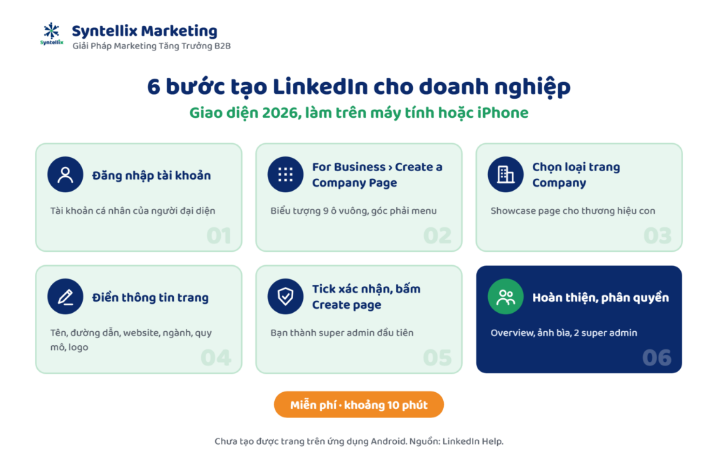 6 bước tạo tài khoản LinkedIn cho doanh nghiệp theo giao diện 2026