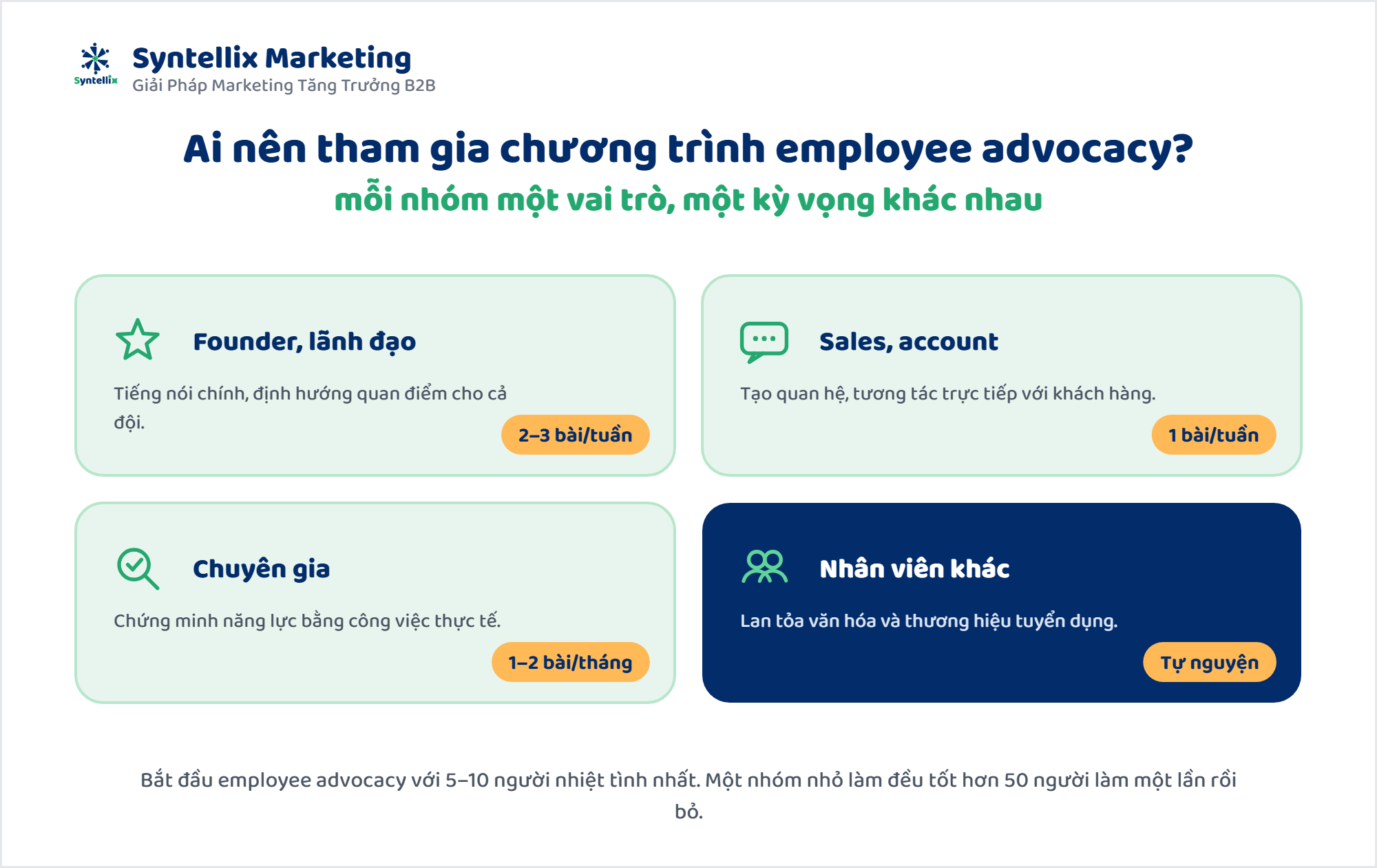 Ai nên tham gia chương trình employee advocacy trên LinkedIn