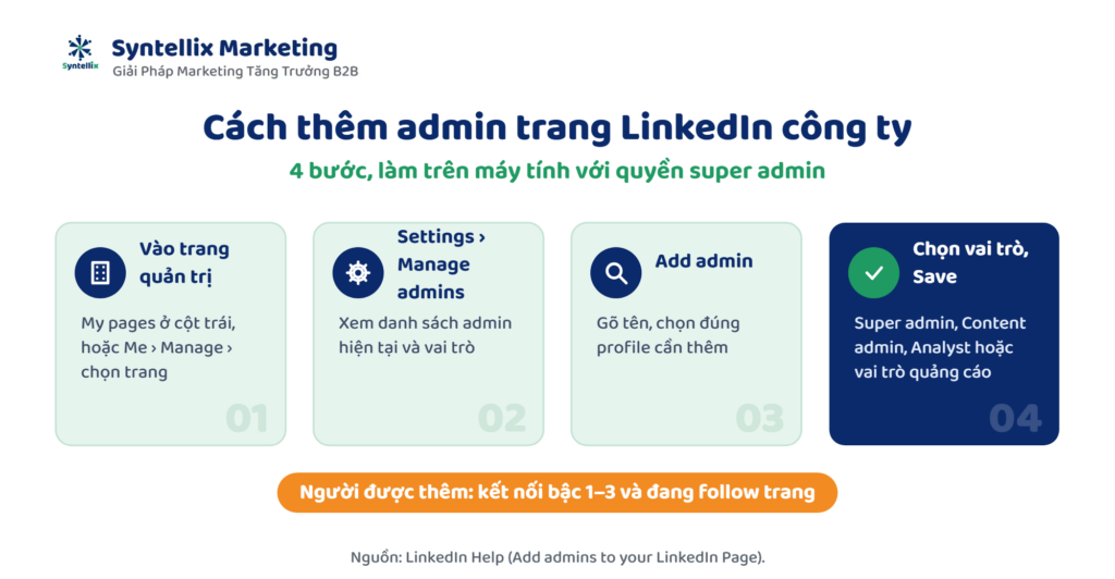 Cách thêm admin trang LinkedIn công ty qua Settings › Manage admins