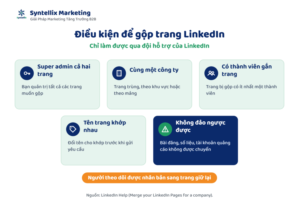 Điều kiện để gộp trang LinkedIn công ty
