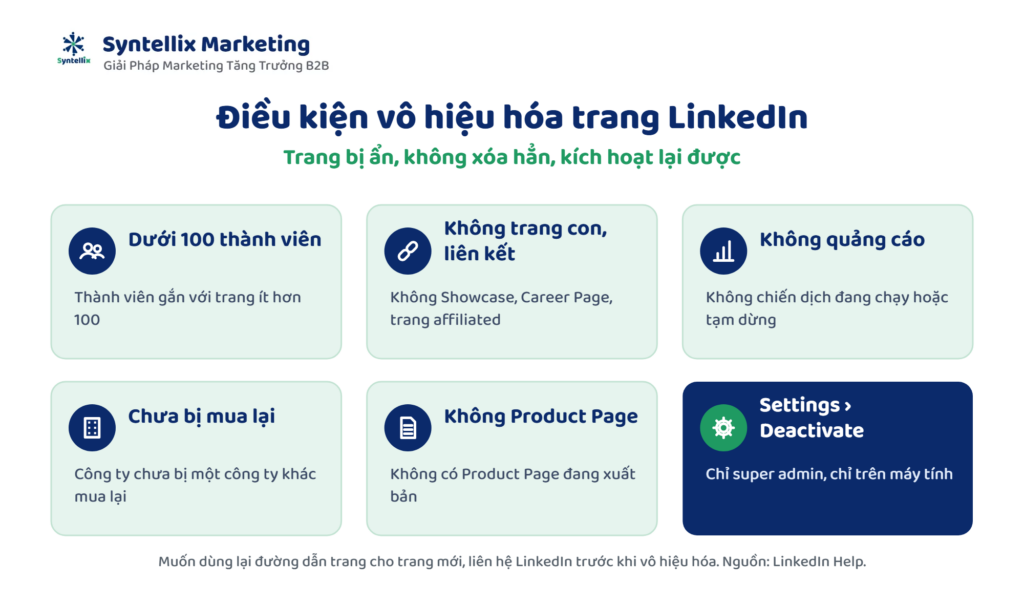 Điều kiện vô hiệu hóa trang LinkedIn công ty