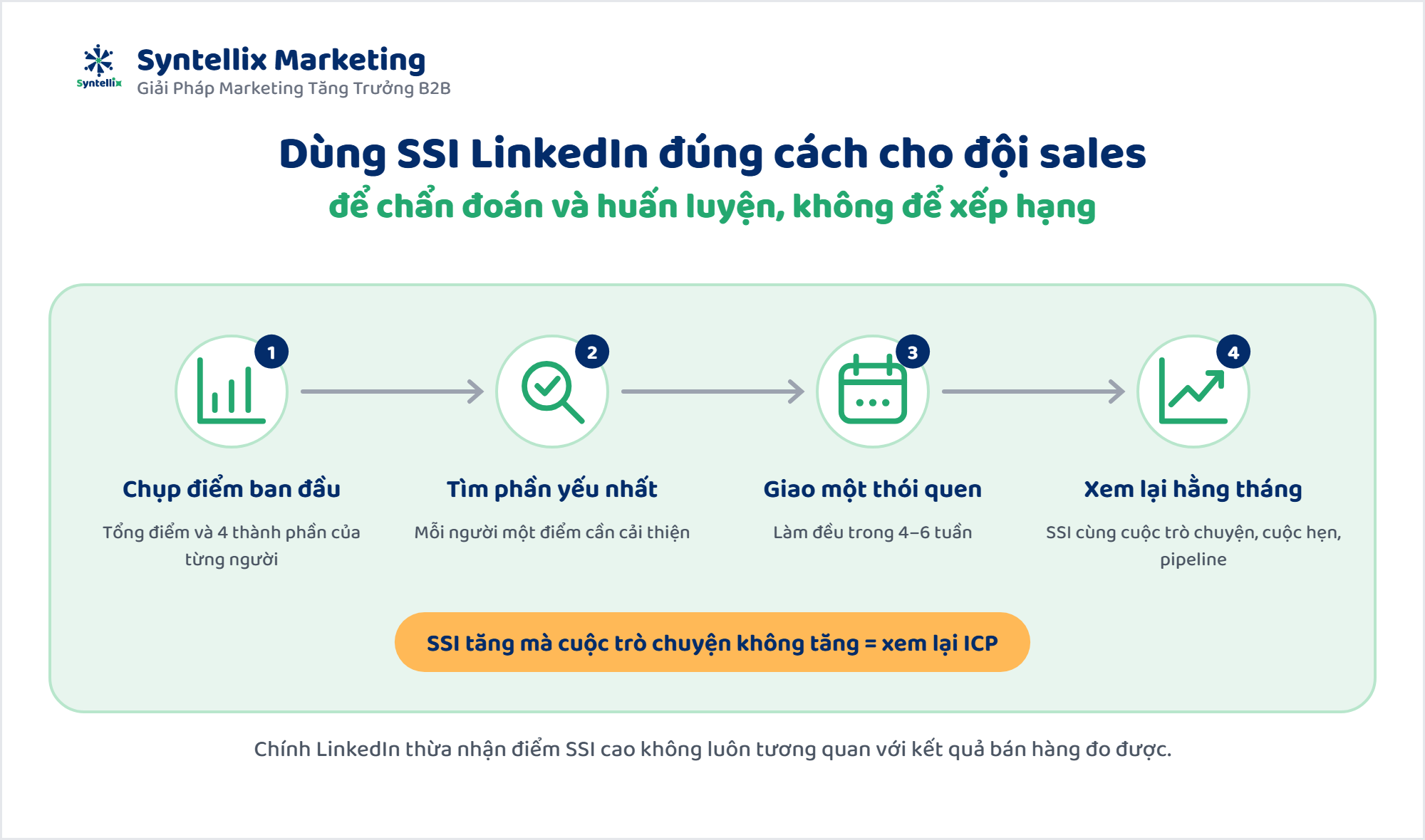 Cách dùng SSI LinkedIn đúng cho đội sales trong 4 bước