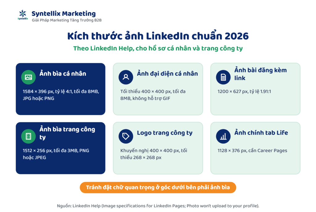 Kích thước ảnh bìa LinkedIn chuẩn 2026 cho hồ sơ cá nhân và trang công ty
