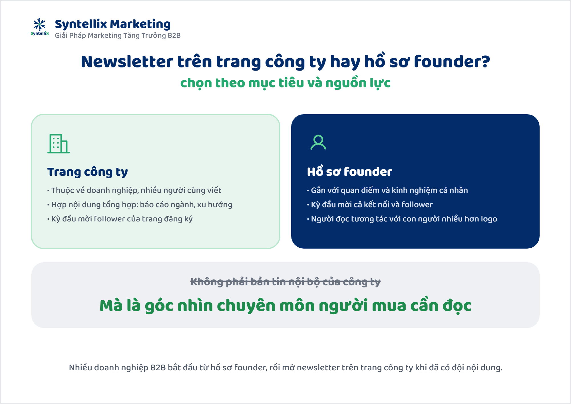 So sánh LinkedIn Newsletter trên trang công ty và trên hồ sơ founder