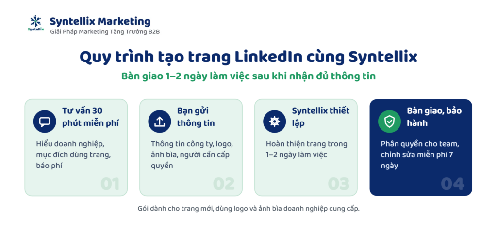 Quy trình thuê tạo trang LinkedIn doanh nghiệp cùng Syntellix