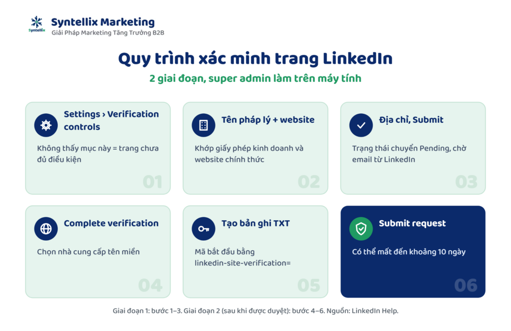 Quy trình 6 bước xác minh trang LinkedIn doanh nghiệp