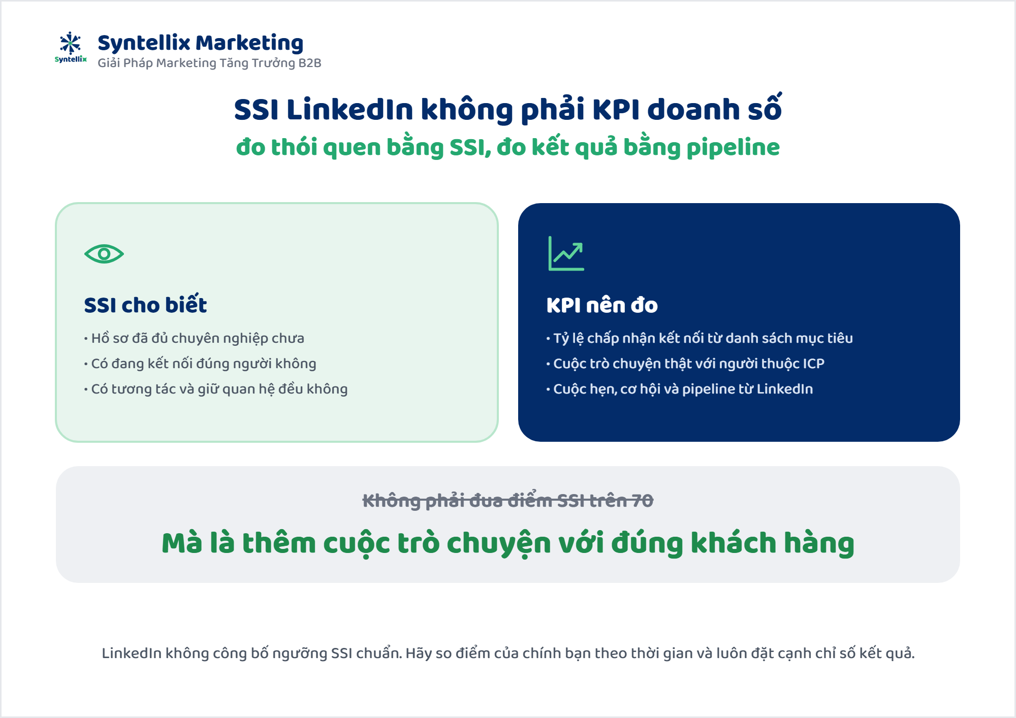 SSI LinkedIn không phải KPI doanh số: so sánh SSI và chỉ số kết quả