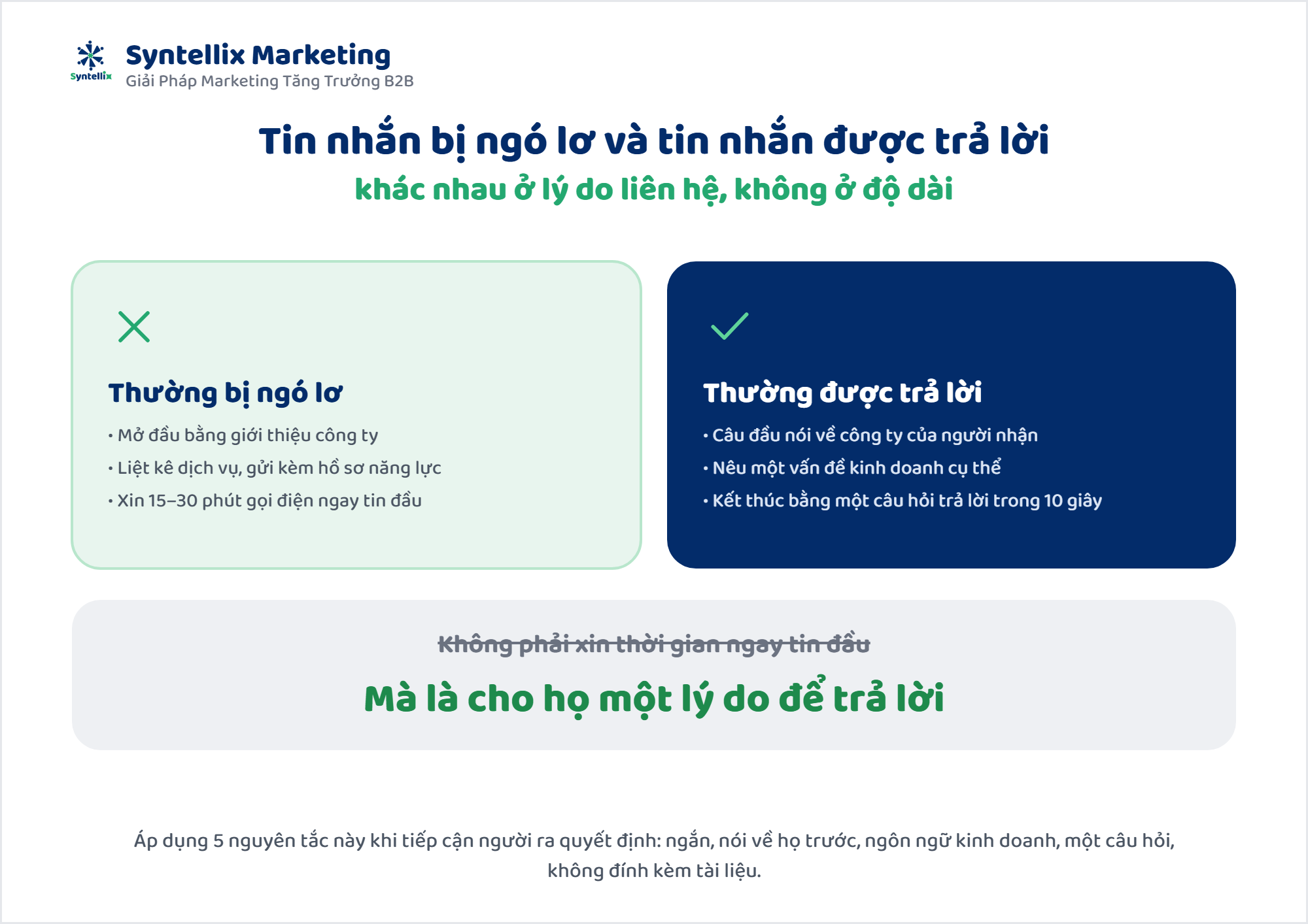 So sánh tin nhắn bị ngó lơ và tin nhắn được trả lời khi tiếp cận người ra quyết định