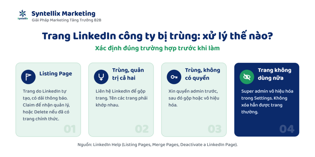 Trang LinkedIn công ty bị trùng: 4 trường hợp và cách xử lý