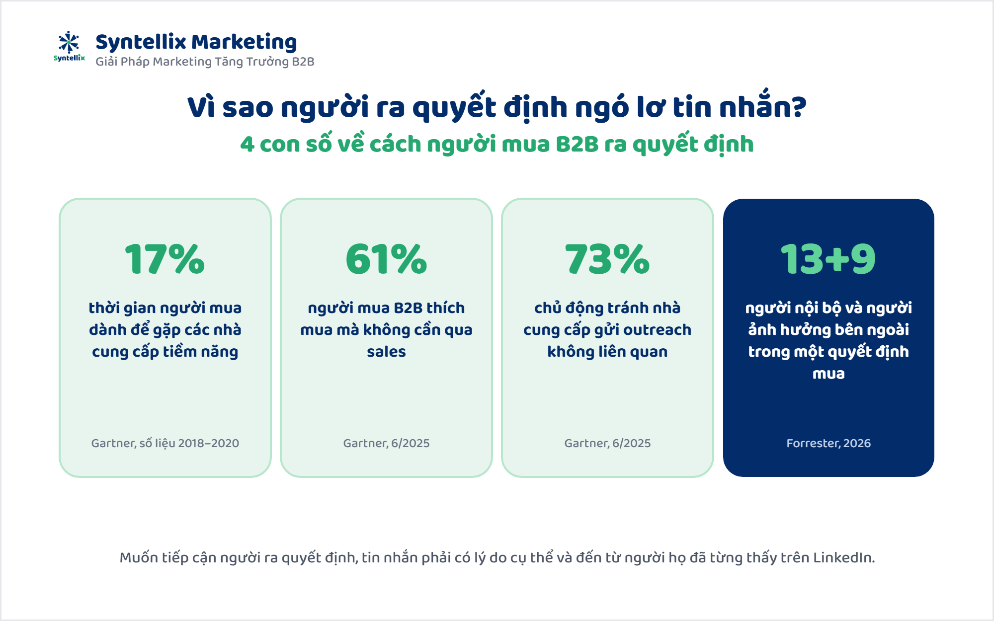 4 con số giải thích khó khăn khi tiếp cận người ra quyết định B2B